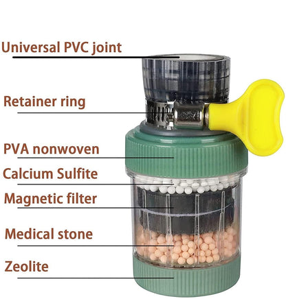 Water Tap Filter