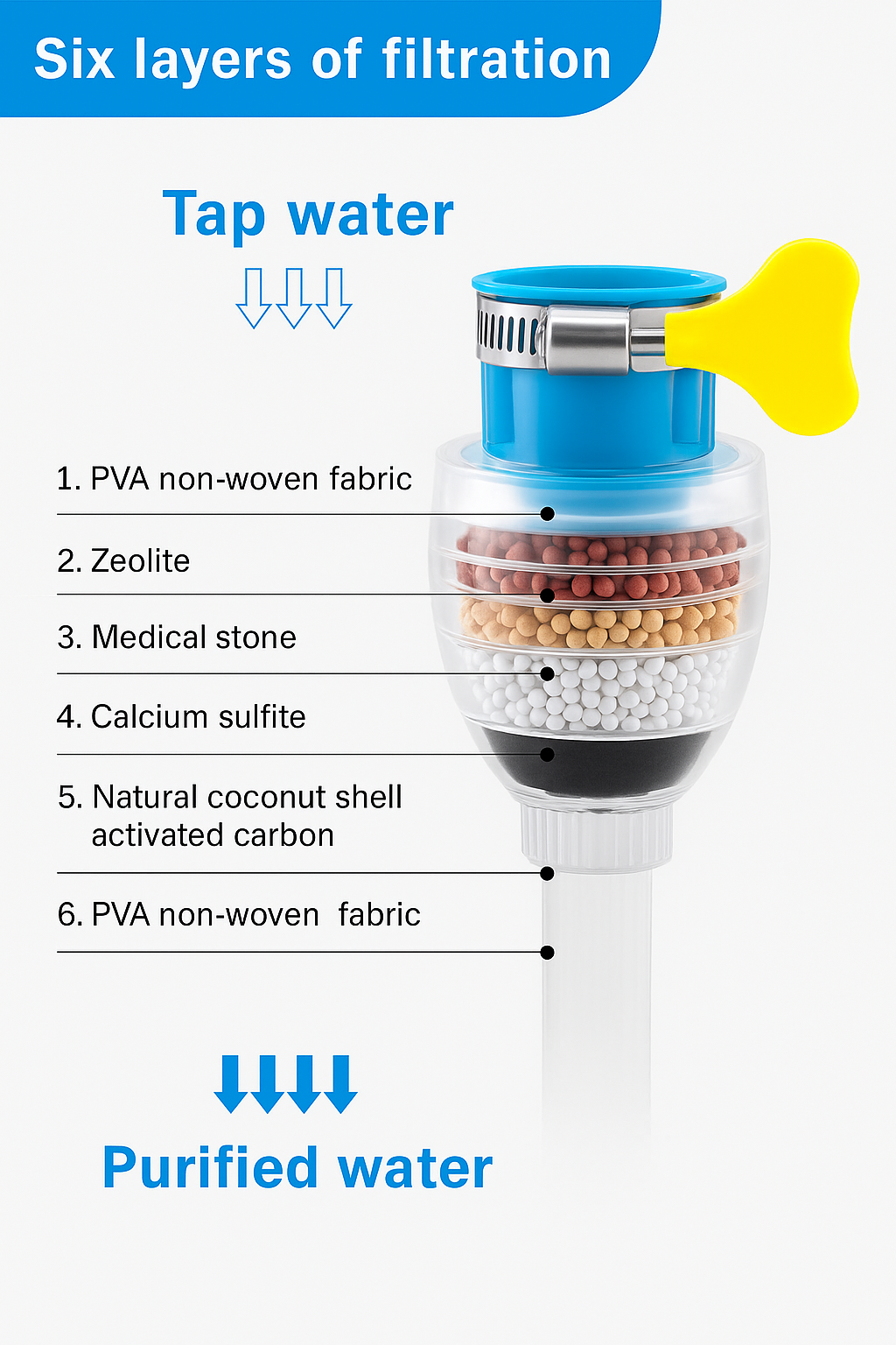 PureFlow – Clean Water, Healthy Living (Pack of 2)