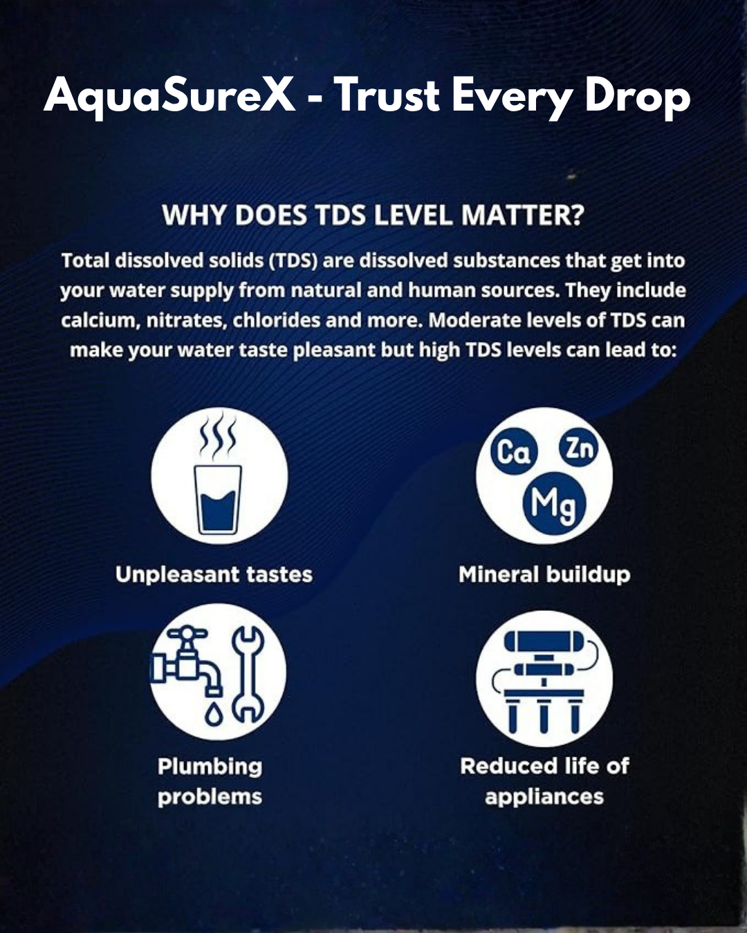 AquaSureX - Test water purity in seconds, Trust every drop