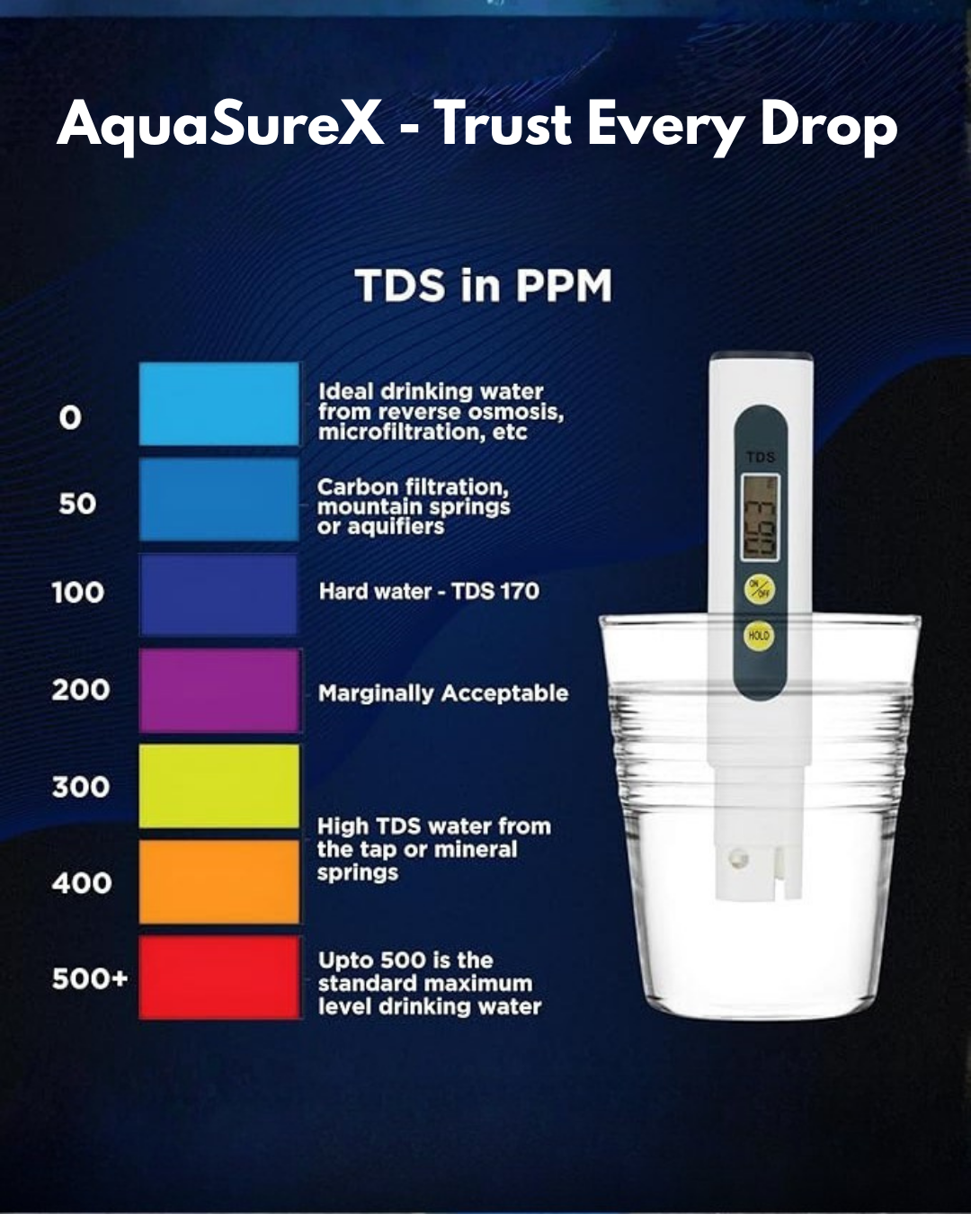 AquaSureX - Test water purity in seconds, Trust every drop